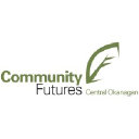 Community Futures Development