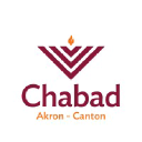 chabadofakron.com