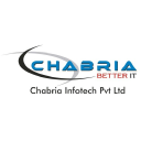 Chabria Infotech on Elioplus