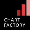 chart-factory.de