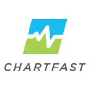 chartfast.com