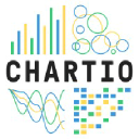 Chartio