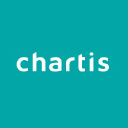 Chartis Interactive’s A/B testing job post on Arc’s remote job board.