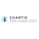 chartistechnology.com