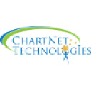 chartnettech.com
