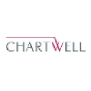chartwell-limited.com