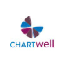 chartwell.com