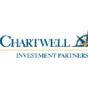 chartwellip.com