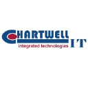 chartwellit.com