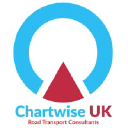 chartwise-online.com