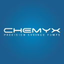chemyx.com