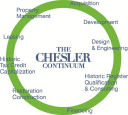 The Chesler Group Inc