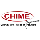 chime.co.in