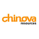 chinovaresources.com