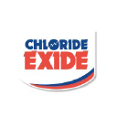 chlorideexide.com