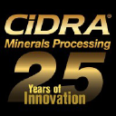 CiDRA Corporation