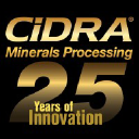 cidra.com