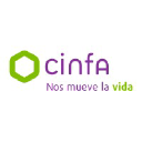 cinfa.com