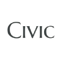 civicreputation.com.au