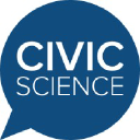 civic science, inc.