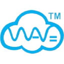 Cloudy Wave