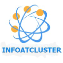 clusterinfos.com