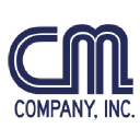 CM Corp