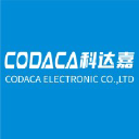 codaca.com.cn