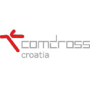 comcross-croatia.hr