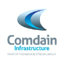 comdaininfrastructure.com.au