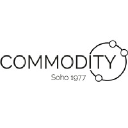 commodity.global