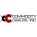 commoditycables.com