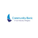 communitybankbd.com