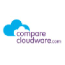 comparecloudware.com