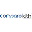 Comparedth