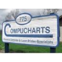 Compucharts