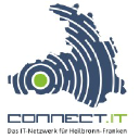 connect-it.hn