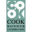 cookbonner.com