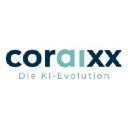 coraixx.com