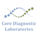 Core Diagnostic Laboratories