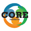 coredistricts.org