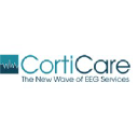 corticare