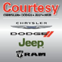 Courtesy Chrysler Dodge Jeep Ram