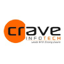 Crave InfoTech in Elioplus