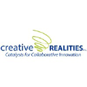 Creative Realities Inc