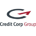 creditcorp.com.au