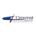 Crescent Industries Inc