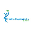 crestonphysioworks.com