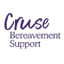 Read Cruse Bereavement Care Reviews