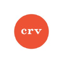 Charles River Ventures Inc